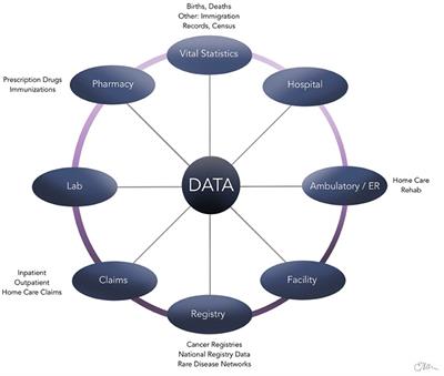 A Review on the Application and Limitations of Administrative Health Care Data for the Study of Acute Kidney Injury Epidemiology and Outcomes in Children